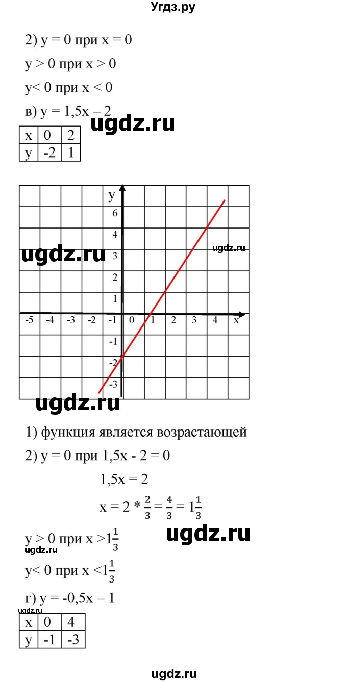 ГДЗ (Решебник) по алгебре 8 класс Бунимович Е.А. / упражнение / 622(продолжение 3)