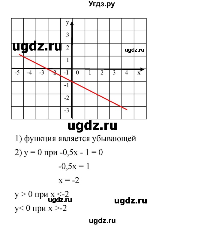 ГДЗ (Решебник) по алгебре 8 класс Бунимович Е.А. / упражнение / 622(продолжение 4)