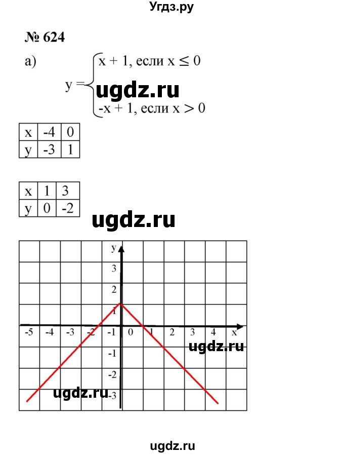 ГДЗ (Решебник) по алгебре 8 класс Бунимович Е.А. / упражнение / 624
