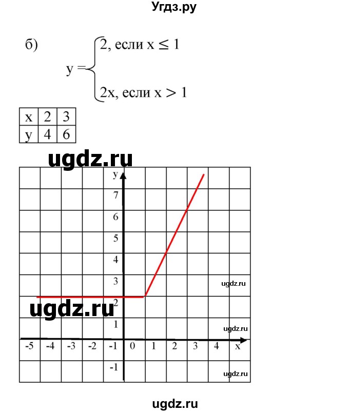 ГДЗ (Решебник) по алгебре 8 класс Бунимович Е.А. / упражнение / 624(продолжение 2)