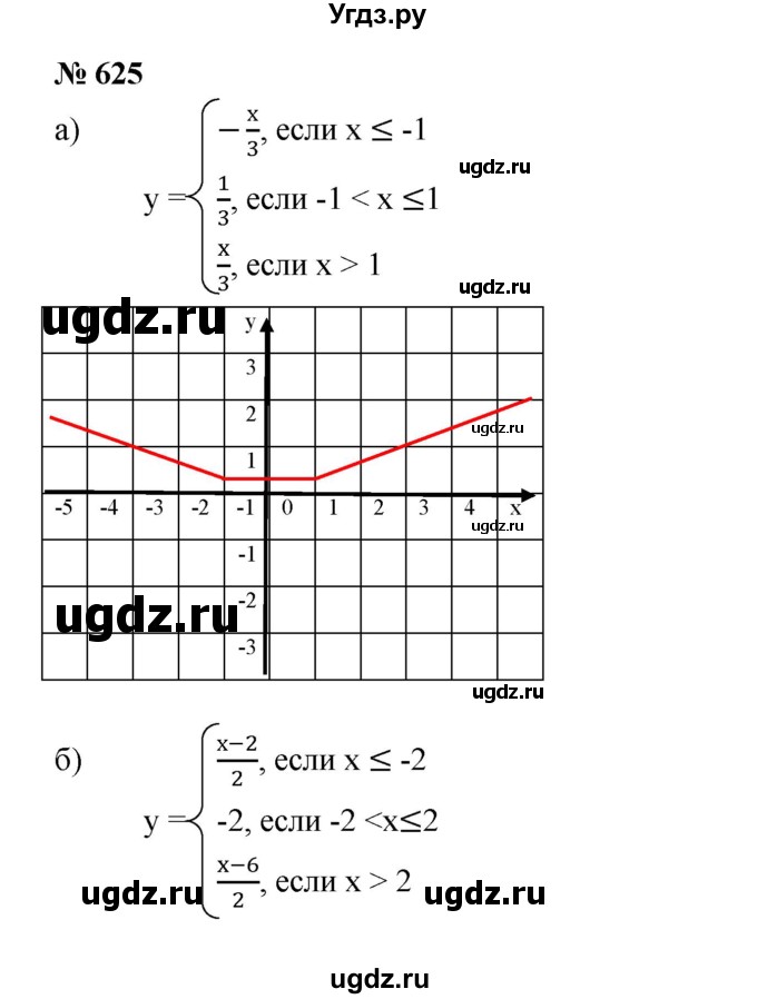 ГДЗ (Решебник) по алгебре 8 класс Бунимович Е.А. / упражнение / 625