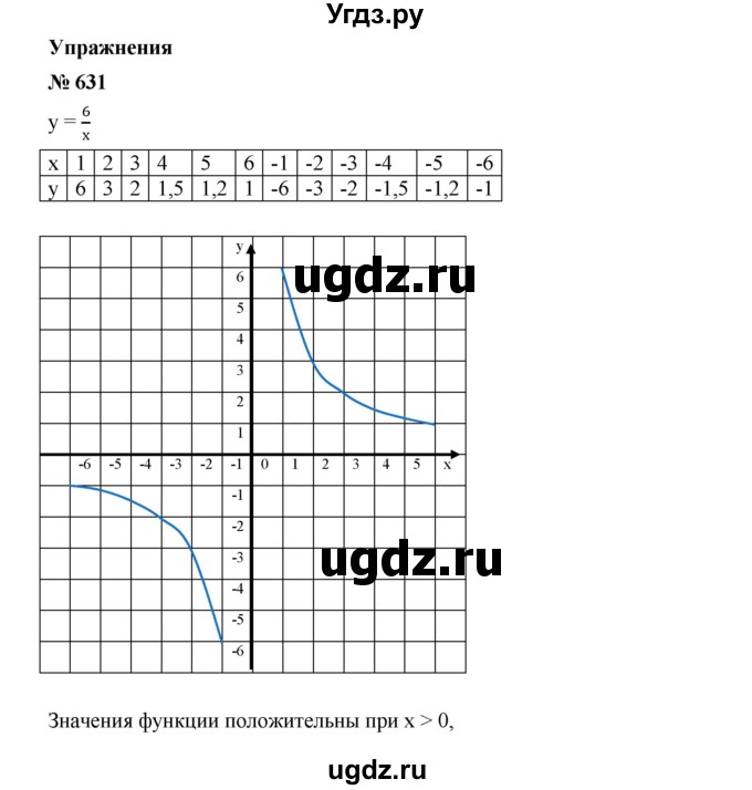ГДЗ (Решебник) по алгебре 8 класс Бунимович Е.А. / упражнение / 631
