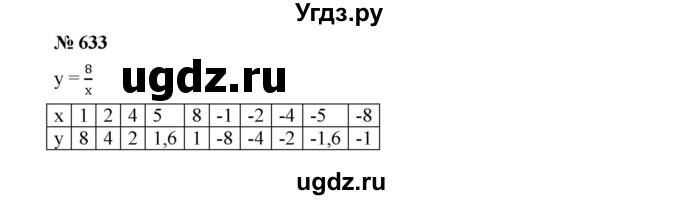 ГДЗ (Решебник) по алгебре 8 класс Бунимович Е.А. / упражнение / 633
