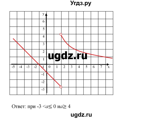 ГДЗ (Решебник) по алгебре 8 класс Бунимович Е.А. / упражнение / 638(продолжение 2)