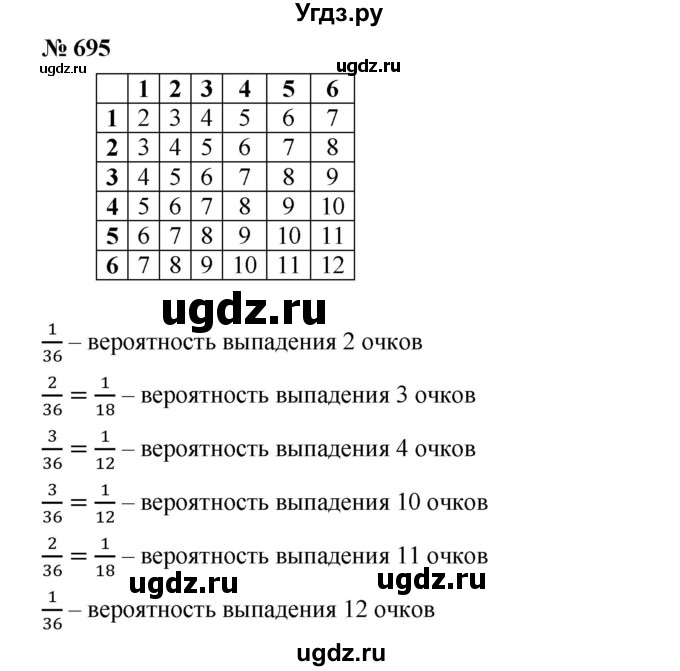 ГДЗ (Решебник) по алгебре 8 класс Бунимович Е.А. / упражнение / 695