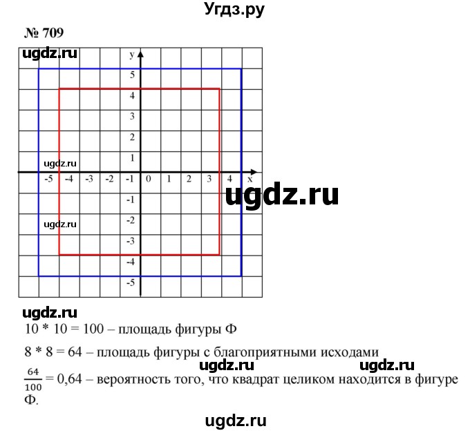 ГДЗ (Решебник) по алгебре 8 класс Бунимович Е.А. / упражнение / 709