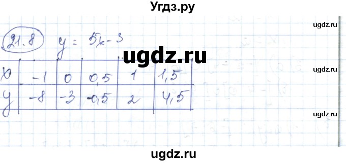 ГДЗ (Решебник) по алгебре 7 класс Абылкасымова А.Е. / параграф 21 / 21.8