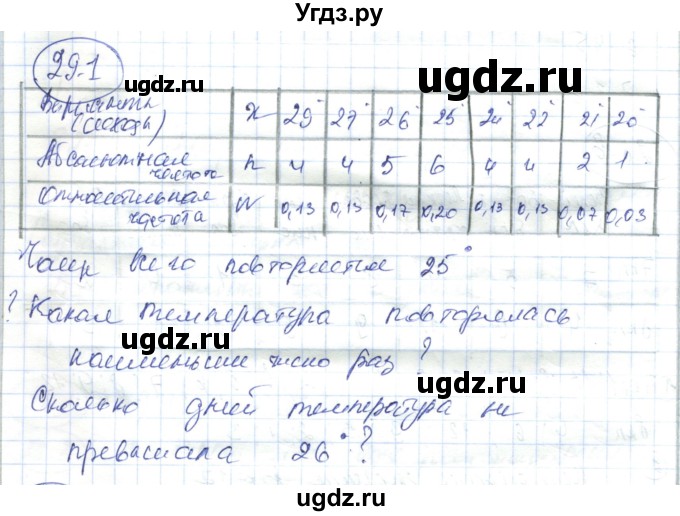 ГДЗ (Решебник) по алгебре 7 класс Абылкасымова А.Е. / параграф 29 / 29.1