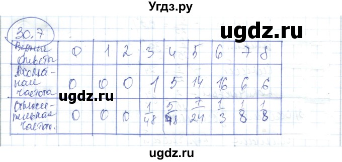 ГДЗ (Решебник) по алгебре 7 класс Абылкасымова А.Е. / параграф 30 / 30.7