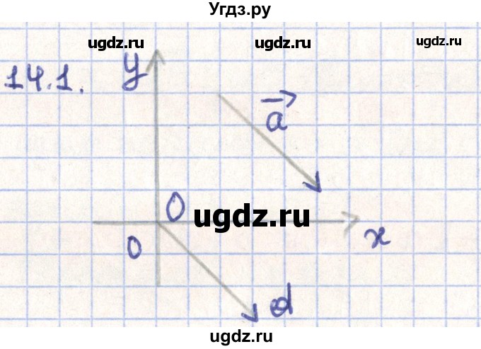 ГДЗ (Решебник) по геометрии 9 класс Мерзляк А.Г. / параграф 14 / 14.1