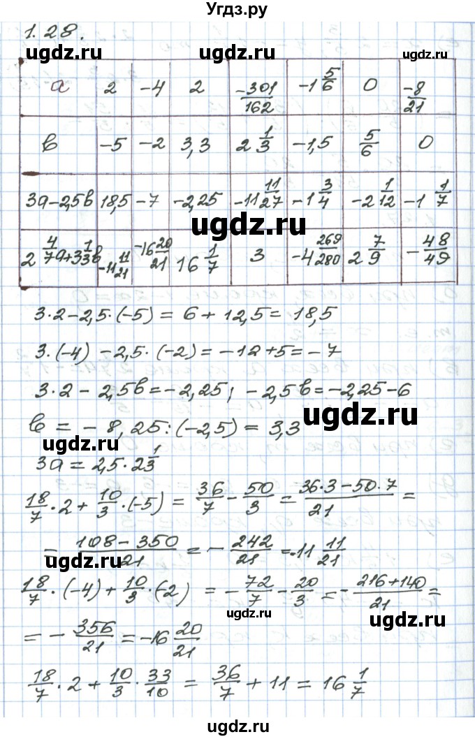 ГДЗ (Решебник) по алгебре 7 класс Мордкович А.Г. / параграф 1 / 1.28