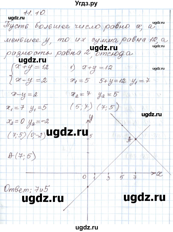 ГДЗ (Решебник) по алгебре 7 класс Мордкович А.Г. / параграф 11 / 11.10