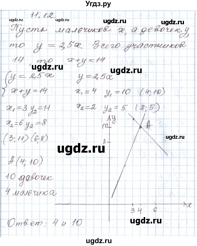 ГДЗ (Решебник) по алгебре 7 класс Мордкович А.Г. / параграф 11 / 11.12