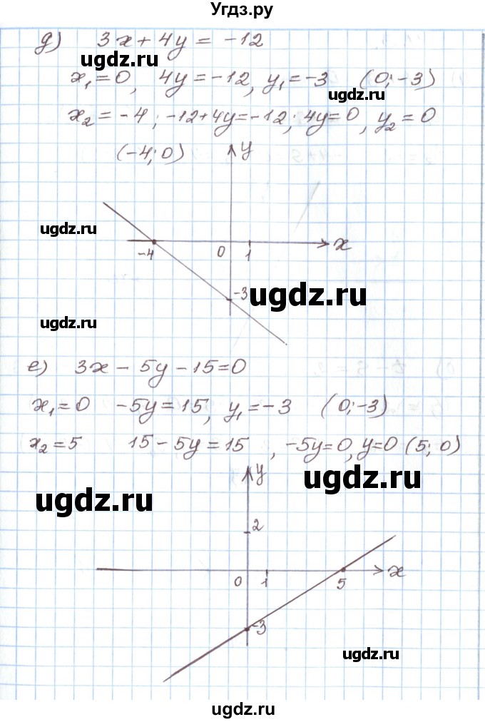 ГДЗ (Решебник) по алгебре 7 класс Мордкович А.Г. / параграф 11 / 11.2(продолжение 3)