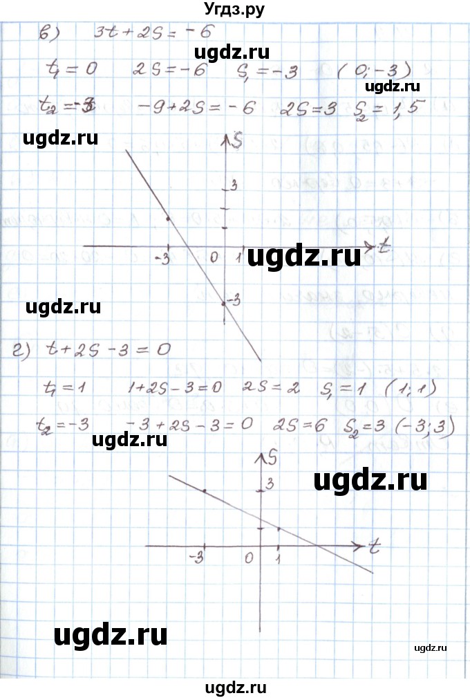 ГДЗ (Решебник) по алгебре 7 класс Мордкович А.Г. / параграф 11 / 11.3(продолжение 2)