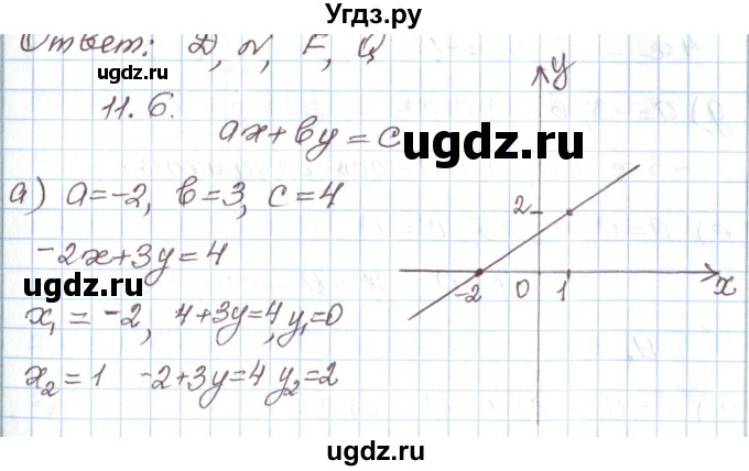 ГДЗ (Решебник) по алгебре 7 класс Мордкович А.Г. / параграф 11 / 11.6