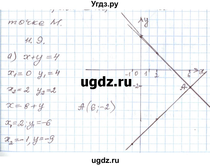 ГДЗ (Решебник) по алгебре 7 класс Мордкович А.Г. / параграф 11 / 11.9