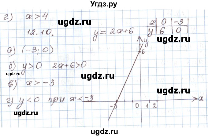ГДЗ (Решебник) по алгебре 7 класс Мордкович А.Г. / параграф 12 / 12.10