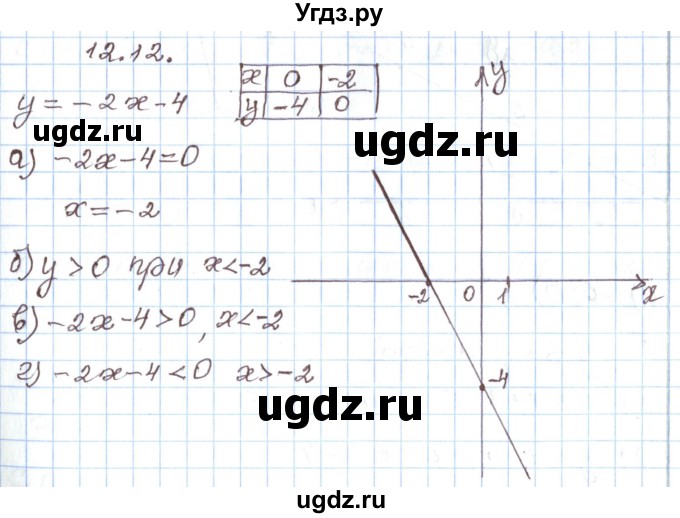 ГДЗ (Решебник) по алгебре 7 класс Мордкович А.Г. / параграф 12 / 12.12