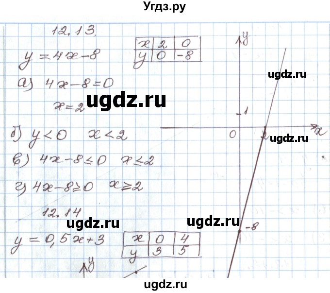 ГДЗ (Решебник) по алгебре 7 класс Мордкович А.Г. / параграф 12 / 12.13