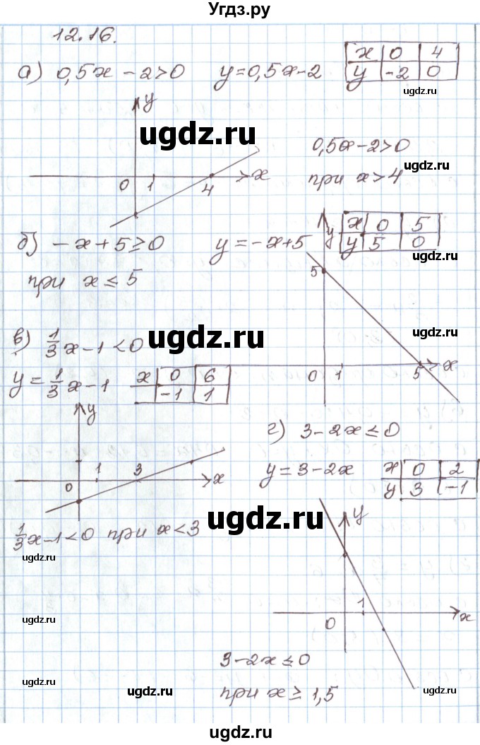 ГДЗ (Решебник) по алгебре 7 класс Мордкович А.Г. / параграф 12 / 12.16