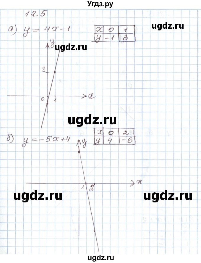 ГДЗ (Решебник) по алгебре 7 класс Мордкович А.Г. / параграф 12 / 12.5