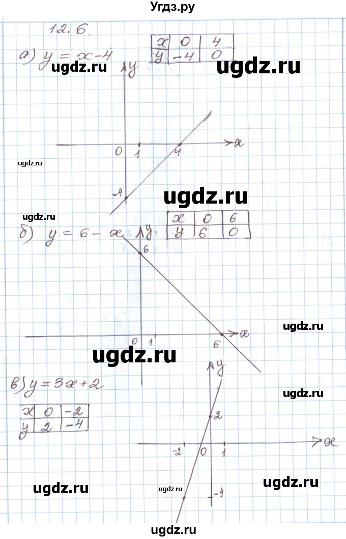 ГДЗ (Решебник) по алгебре 7 класс Мордкович А.Г. / параграф 12 / 12.6