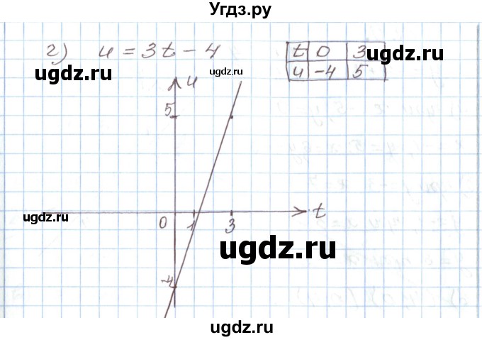 ГДЗ (Решебник) по алгебре 7 класс Мордкович А.Г. / параграф 12 / 12.7(продолжение 2)