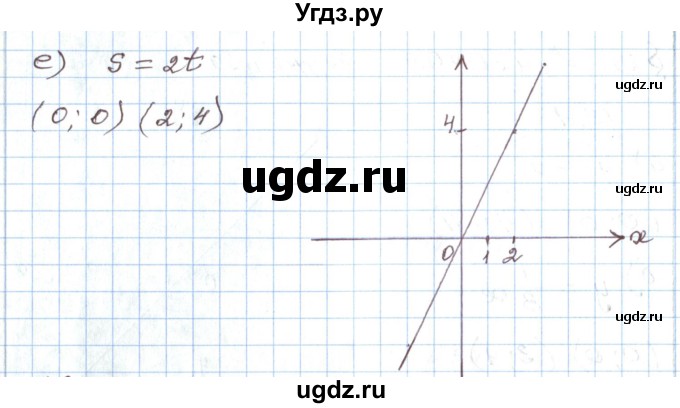ГДЗ (Решебник) по алгебре 7 класс Мордкович А.Г. / параграф 13 / 13.1(продолжение 2)