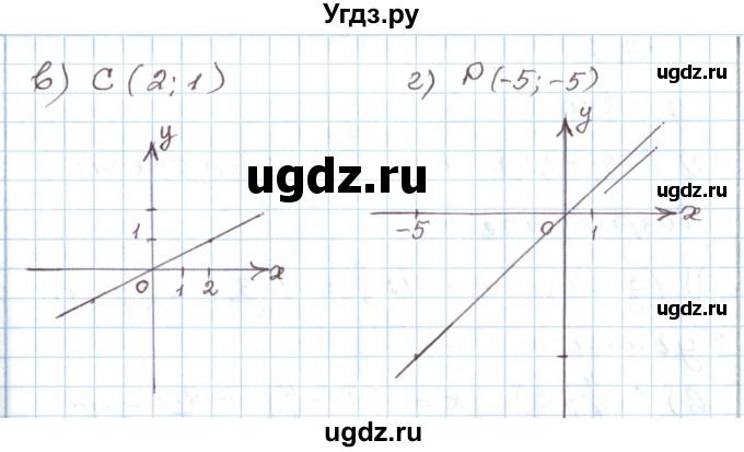 ГДЗ (Решебник) по алгебре 7 класс Мордкович А.Г. / параграф 13 / 13.2(продолжение 2)