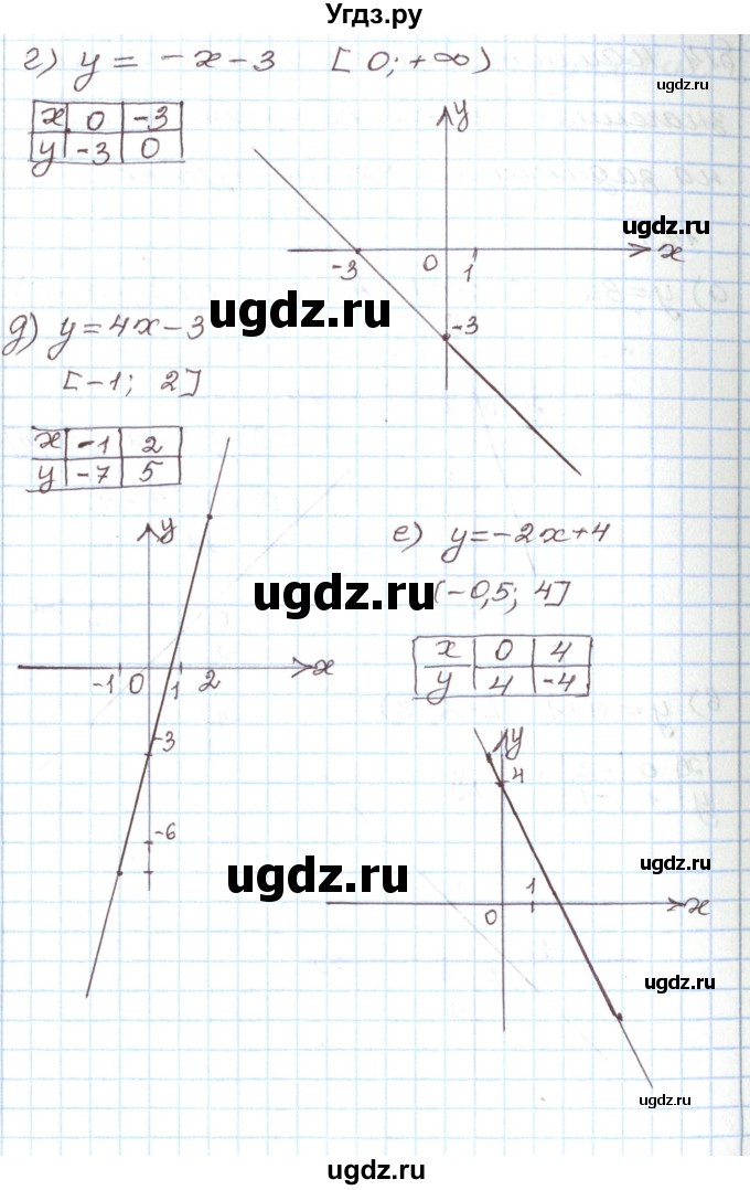 ГДЗ (Решебник) по алгебре 7 класс Мордкович А.Г. / параграф 14 / 14.1(продолжение 2)