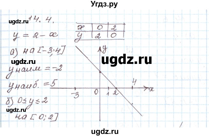 ГДЗ (Решебник) по алгебре 7 класс Мордкович А.Г. / параграф 14 / 14.4