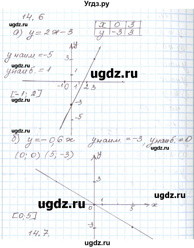 ГДЗ (Решебник) по алгебре 7 класс Мордкович А.Г. / параграф 14 / 14.6