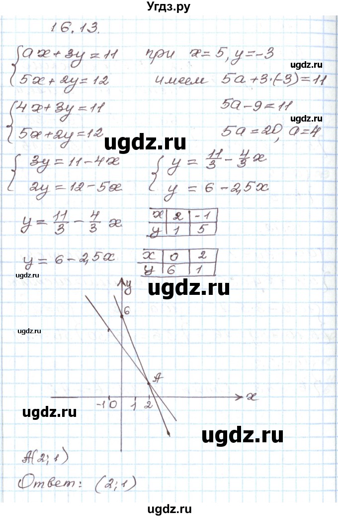 ГДЗ (Решебник) по алгебре 7 класс Мордкович А.Г. / параграф 16 / 16.13