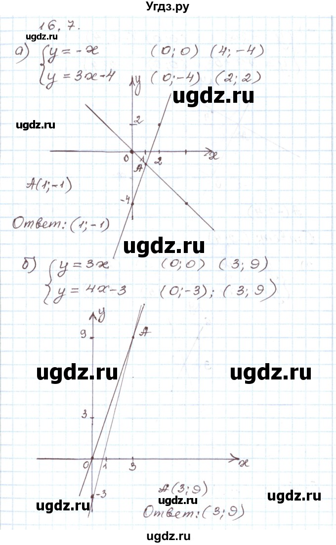 ГДЗ (Решебник) по алгебре 7 класс Мордкович А.Г. / параграф 16 / 16.7