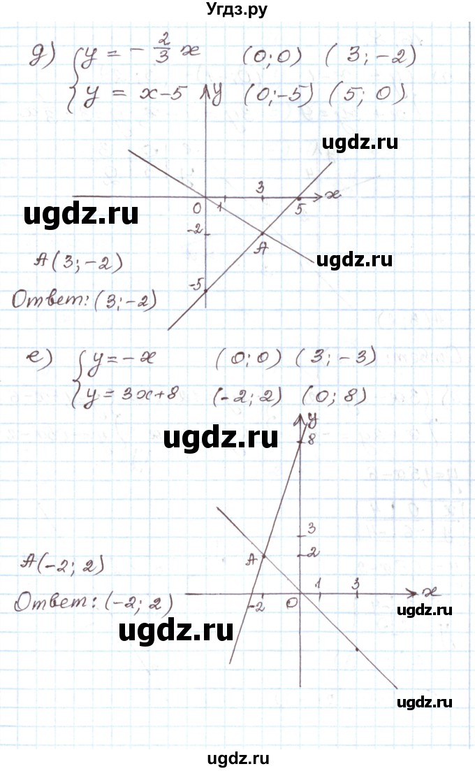 ГДЗ (Решебник) по алгебре 7 класс Мордкович А.Г. / параграф 16 / 16.7(продолжение 3)