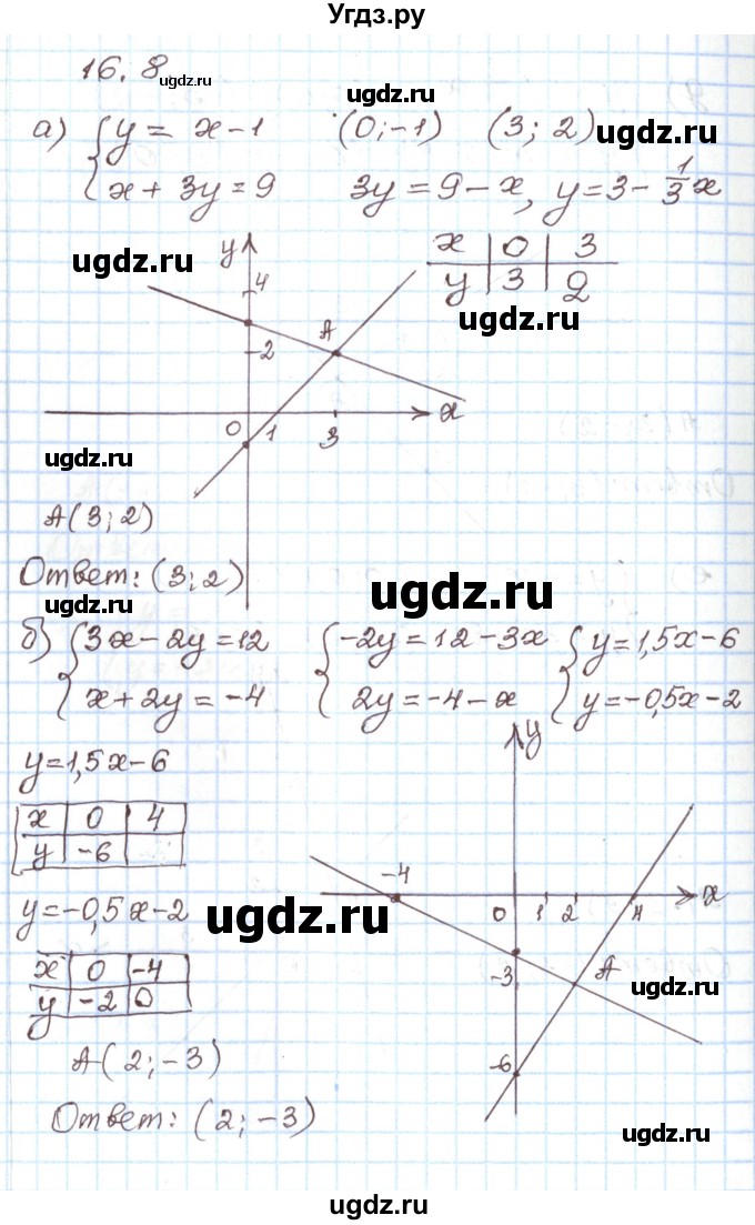 ГДЗ (Решебник) по алгебре 7 класс Мордкович А.Г. / параграф 16 / 16.8