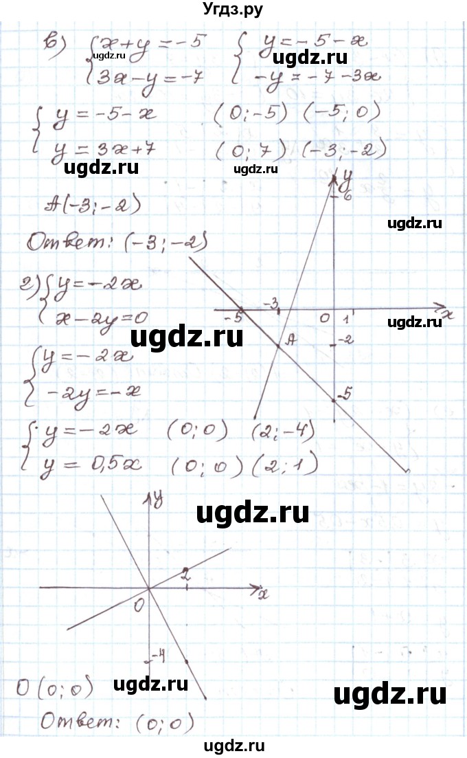 ГДЗ (Решебник) по алгебре 7 класс Мордкович А.Г. / параграф 16 / 16.8(продолжение 2)