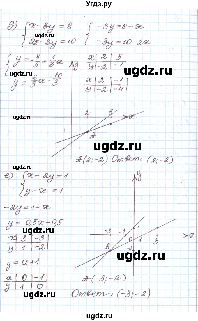 ГДЗ (Решебник) по алгебре 7 класс Мордкович А.Г. / параграф 16 / 16.8(продолжение 3)