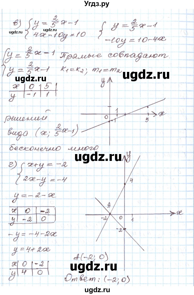 ГДЗ (Решебник) по алгебре 7 класс Мордкович А.Г. / параграф 16 / 16.9(продолжение 2)