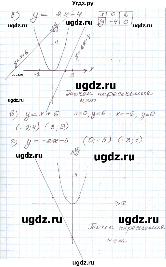 ГДЗ (Решебник) по алгебре 7 класс Мордкович А.Г. / параграф 20 / 20.15(продолжение 2)