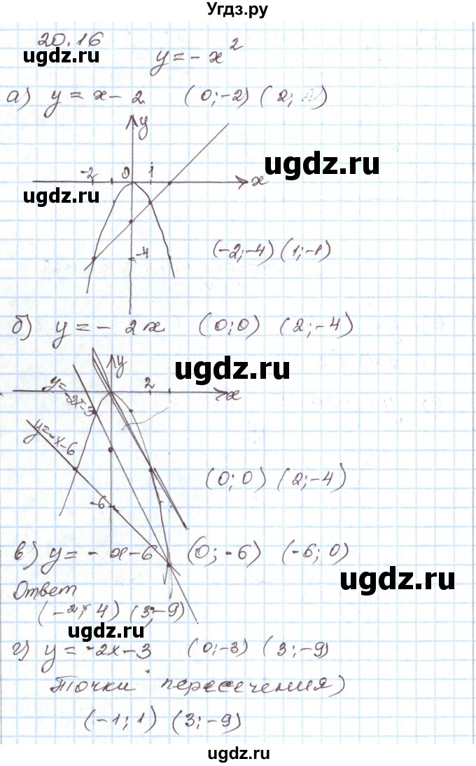 ГДЗ (Решебник) по алгебре 7 класс Мордкович А.Г. / параграф 20 / 20.16