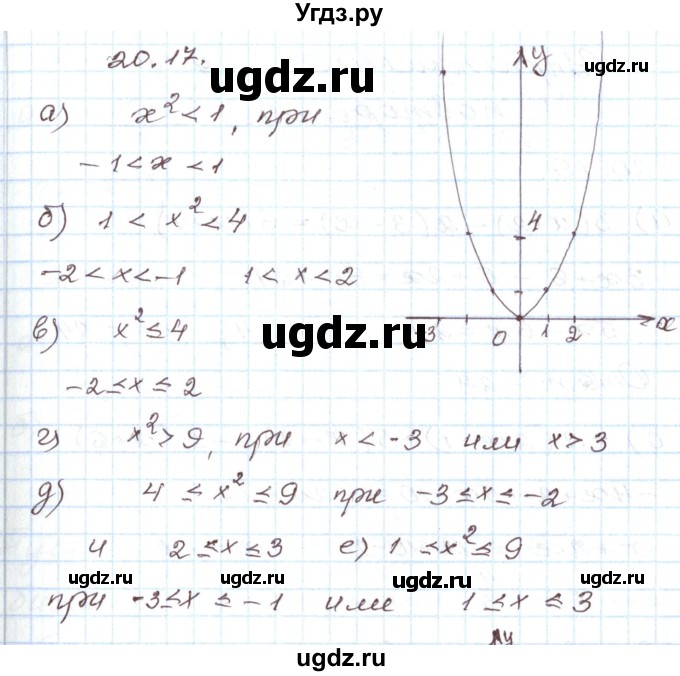 ГДЗ (Решебник) по алгебре 7 класс Мордкович А.Г. / параграф 20 / 20.17