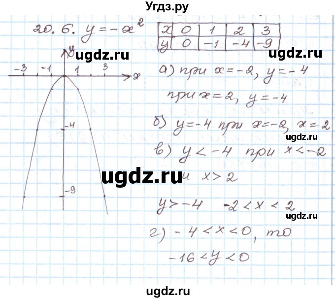 ГДЗ (Решебник) по алгебре 7 класс Мордкович А.Г. / параграф 20 / 20.6