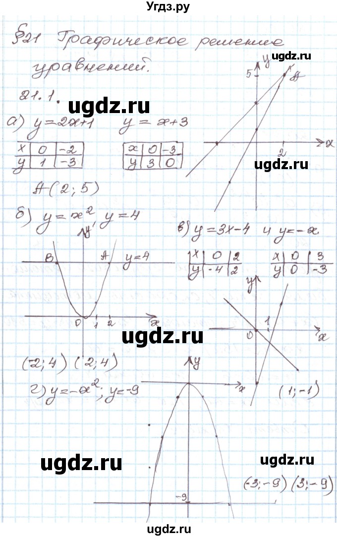 ГДЗ (Решебник) по алгебре 7 класс Мордкович А.Г. / параграф 21 / 21.1