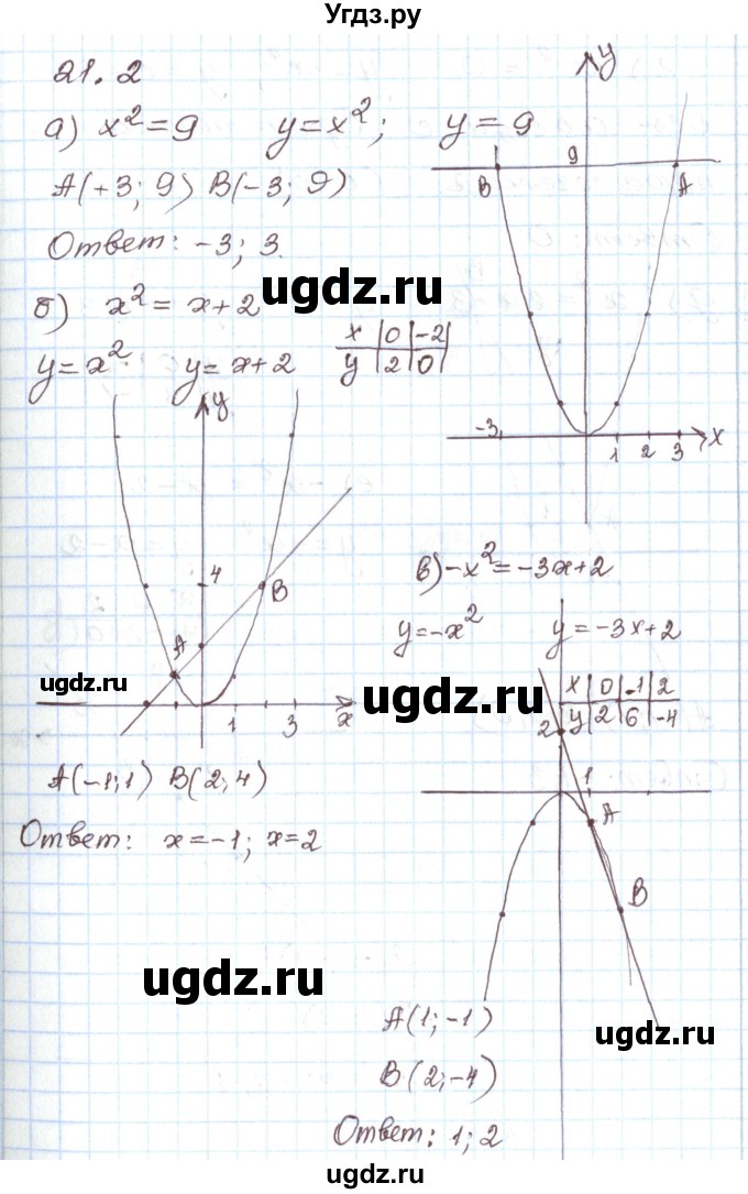 ГДЗ (Решебник) по алгебре 7 класс Мордкович А.Г. / параграф 21 / 21.2