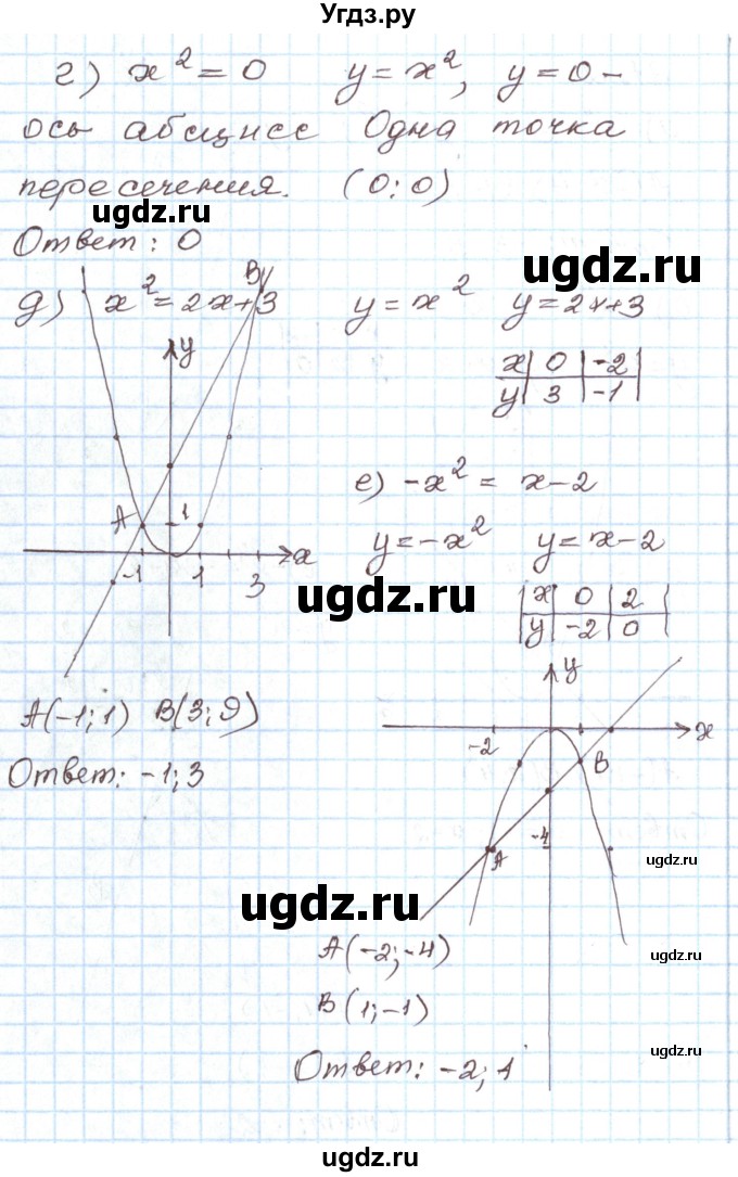 ГДЗ (Решебник) по алгебре 7 класс Мордкович А.Г. / параграф 21 / 21.2(продолжение 2)