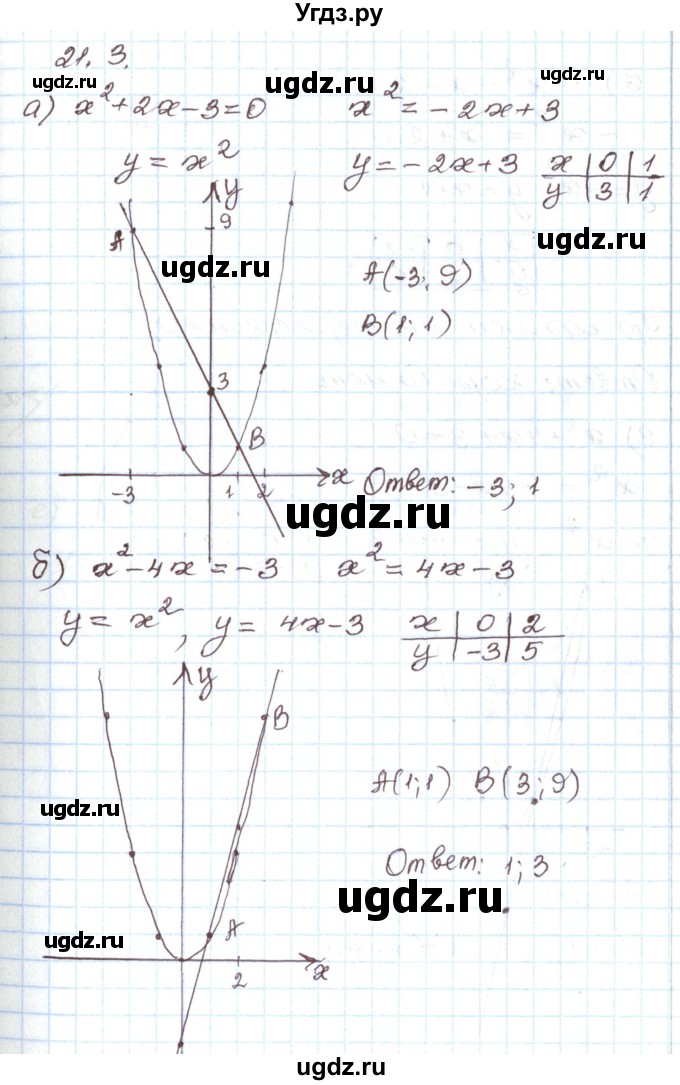 ГДЗ (Решебник) по алгебре 7 класс Мордкович А.Г. / параграф 21 / 21.3