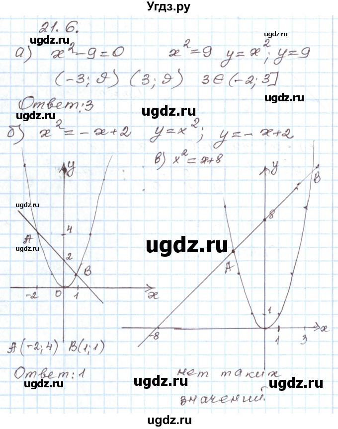 ГДЗ (Решебник) по алгебре 7 класс Мордкович А.Г. / параграф 21 / 21.6