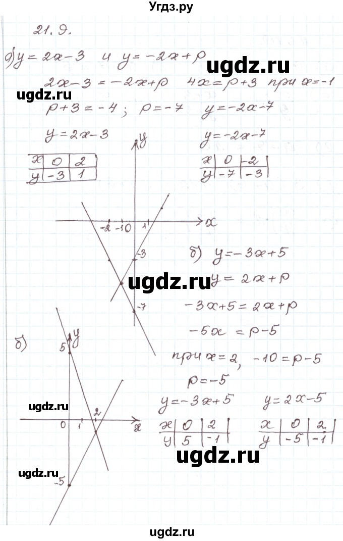 ГДЗ (Решебник) по алгебре 7 класс Мордкович А.Г. / параграф 21 / 21.9